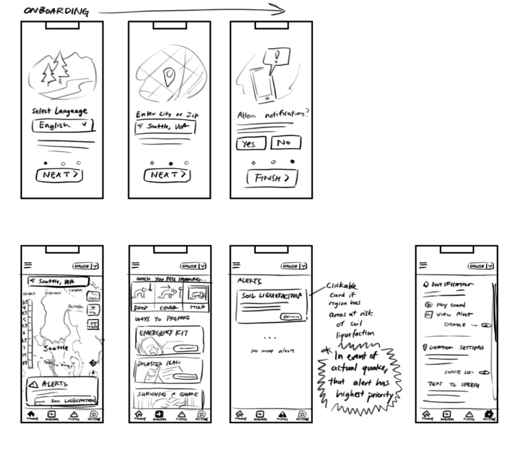 Sketched wireframes of Shakeprep app