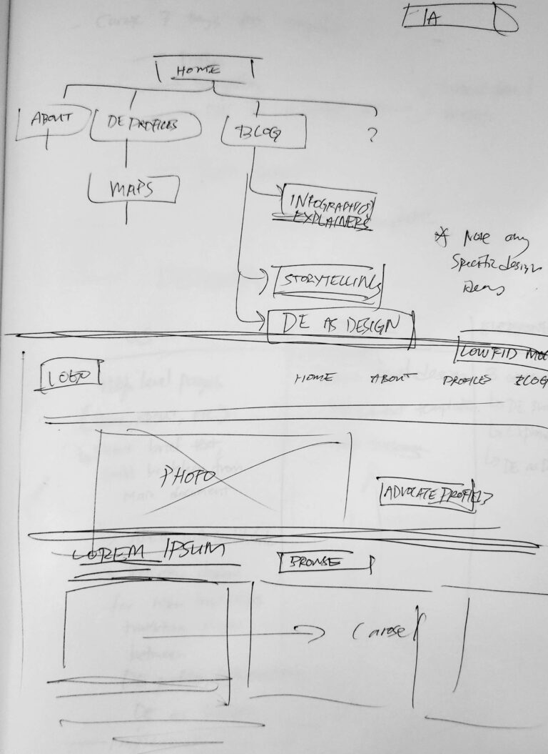 Information Architecture sketches